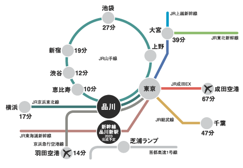 「品川 路線図」的圖片搜尋結果